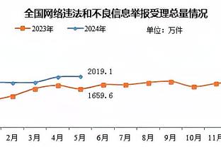 077生涯罚球命中数超哈珀独居独行侠队史第4 德克7240个最多